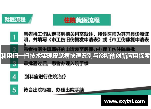 利用扫一扫技术实现皮肤病快速识别与诊断的创新应用探索