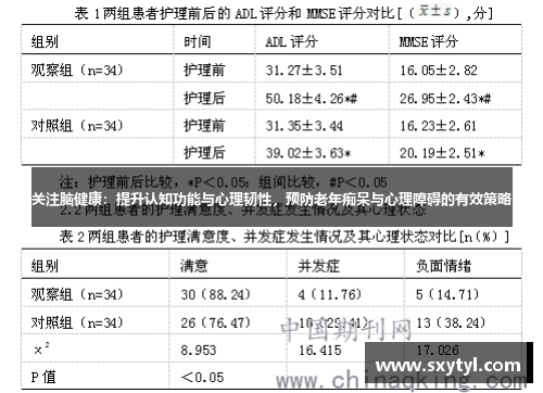 关注脑健康:提升认知功能与心理韧性,预防老年痴呆与心理障碍的有效策略