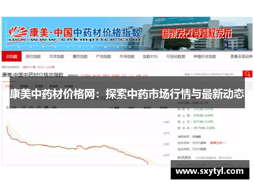 康美中药材价格网：探索中药市场行情与最新动态